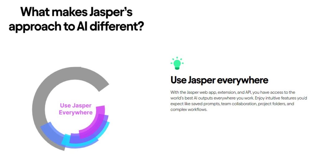 Jasper AI Review (4)