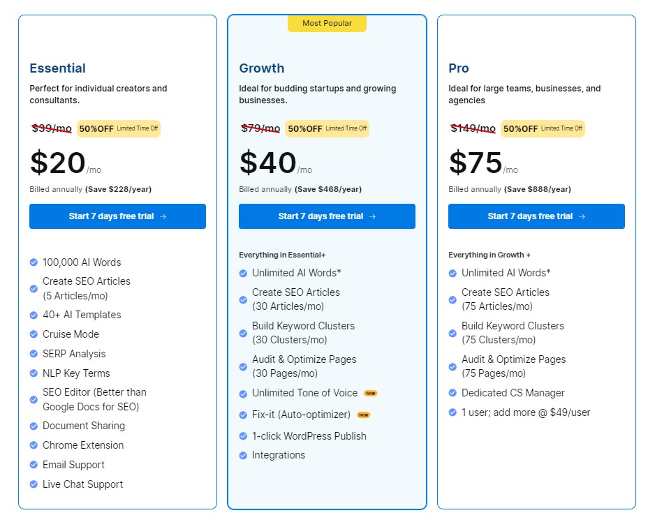 Best AI Content Writing Tools: Scalenut Pricing